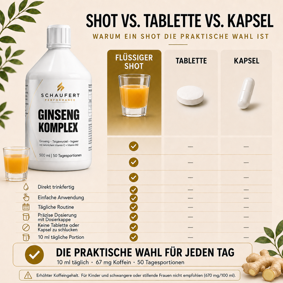 Ginseng, Komplex