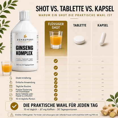 Ginseng, Komplex