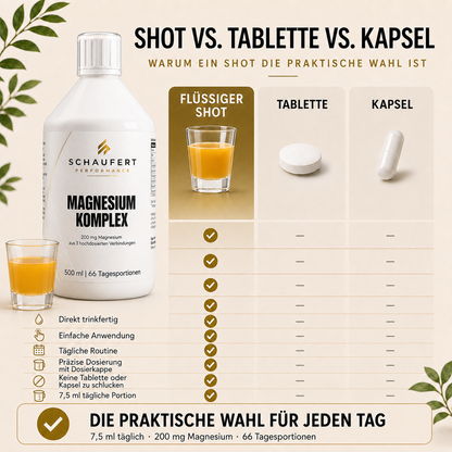Magnesium Komplex mit Vitamin C, D3 und Aminosäuere