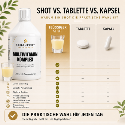 Multivitamin Komplex