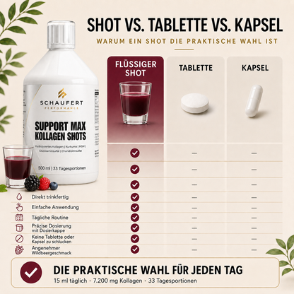 Support Max Kollagen Shots